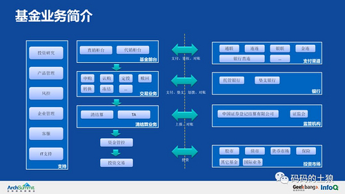 余额宝背后的服务治理架构