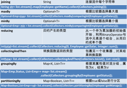 java8新特性学习总结