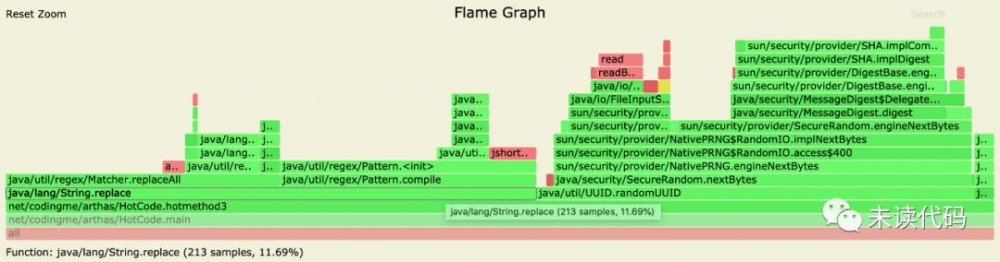 超好用的自带火焰图的 Java 性能分析工具 Async-profiler 了解一下