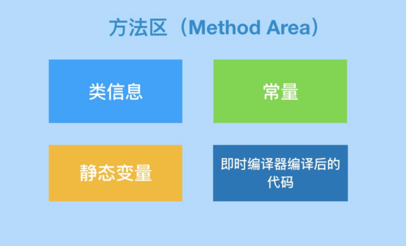 java-程序中经常用到的内存模块到底有哪些？