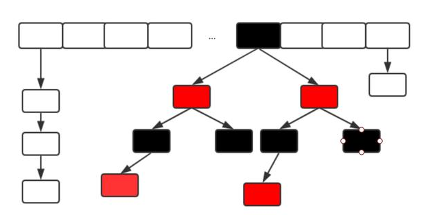 ConcurrentHashMap的实现原理(JDK1.7和JDK1.8)