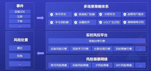 ZB 级的大数据探索与应用实践「附 PPT」 | U刻