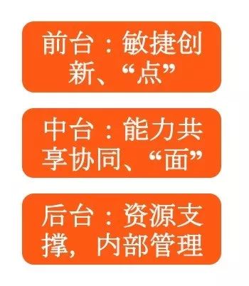 阿里巴巴架构师：十问业务中台和我的答案