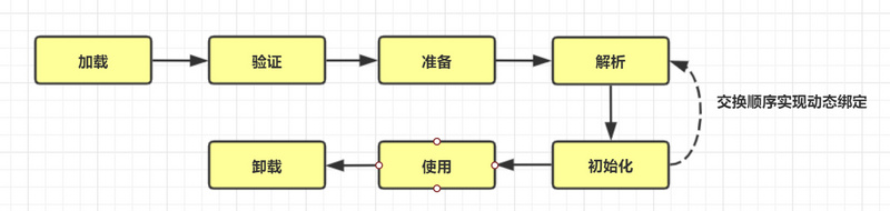 JVM 学习笔记 - 带你掌握JVM类加载机制