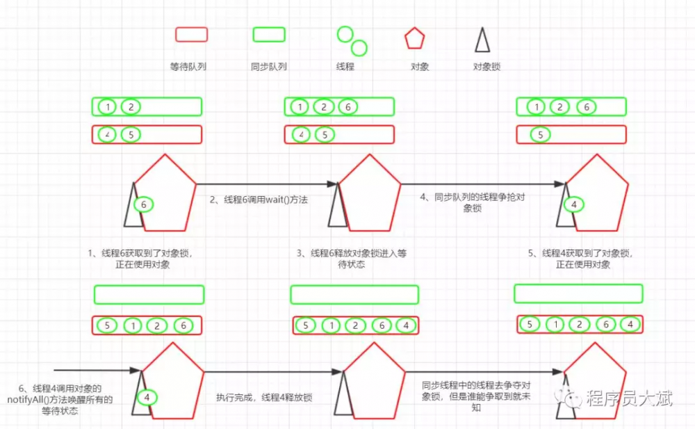 告诉我，在《JAVA并发编程的艺术》中这个地方不止我一个人这么想！