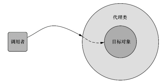 Spring超详细总结