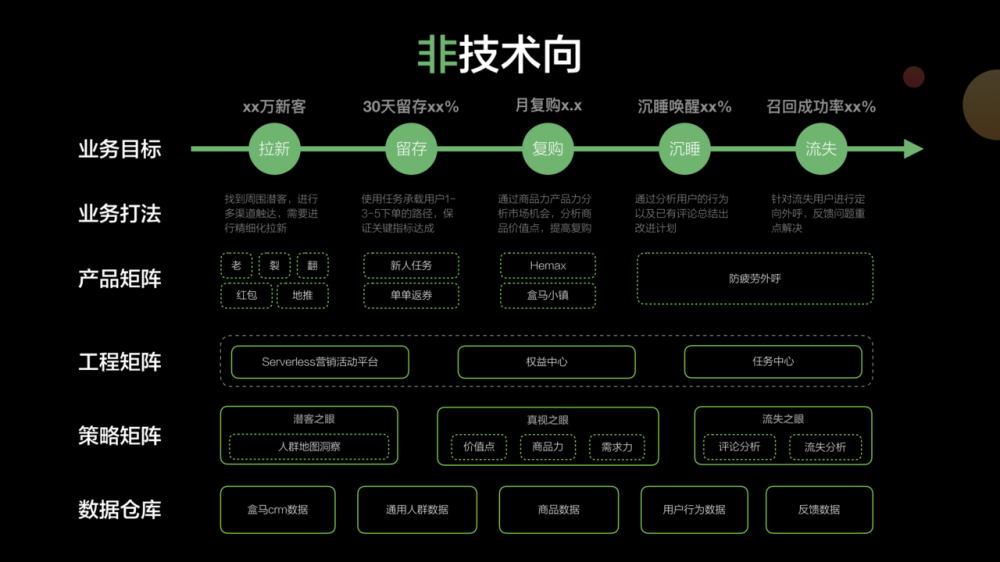 前端早早聊|竹隐 - 如何从 7 年技术架构走向业务管理