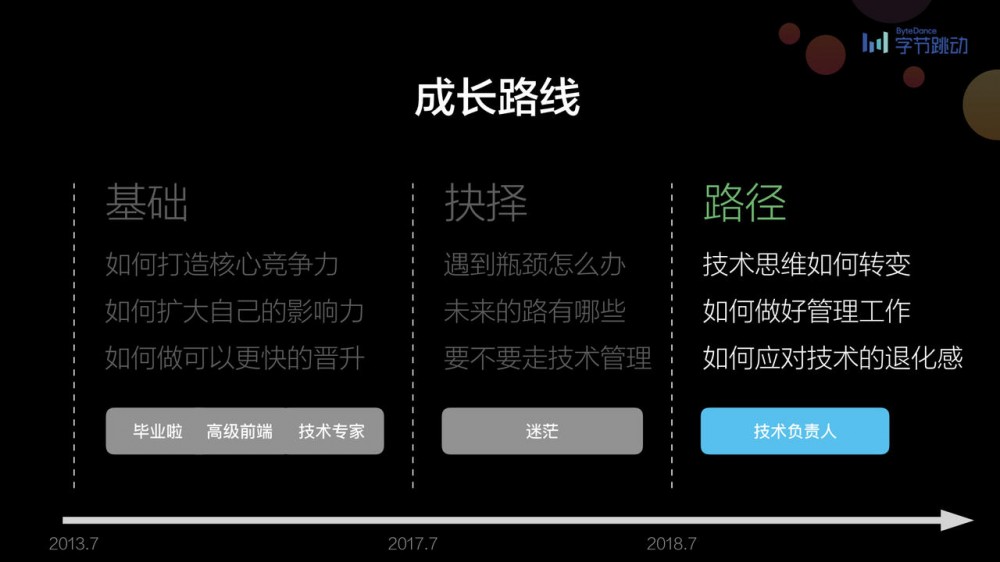 前端早早聊|竹隐 - 如何从 7 年技术架构走向业务管理