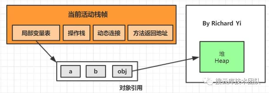 万字精美图文，带你掌握 JVM 内存布局及细节分析