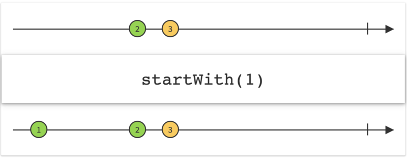 RxJava(八)：合并操作符和连接操作符