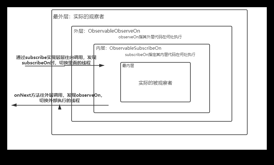 RxJava2源码解析