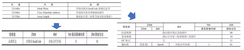 JMM和底层实现原理