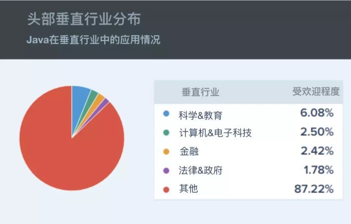 2020 年国外 9 个顶级的 Java 框架，你知道几个？