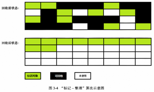 大白话带你认识JVM