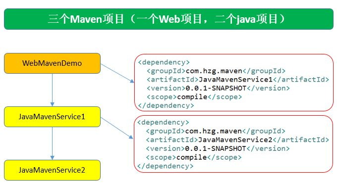 Maven 基础（一） | 使用 Maven 的正确姿势