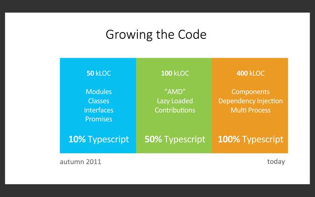 从 VSCode 看大型 IDE 技术架构