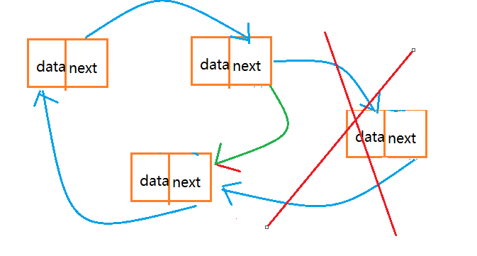 循环链表的实现（Java）