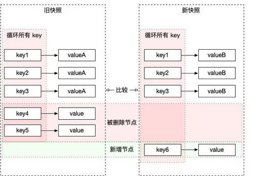 前端微服务在字节跳动的打磨与应用