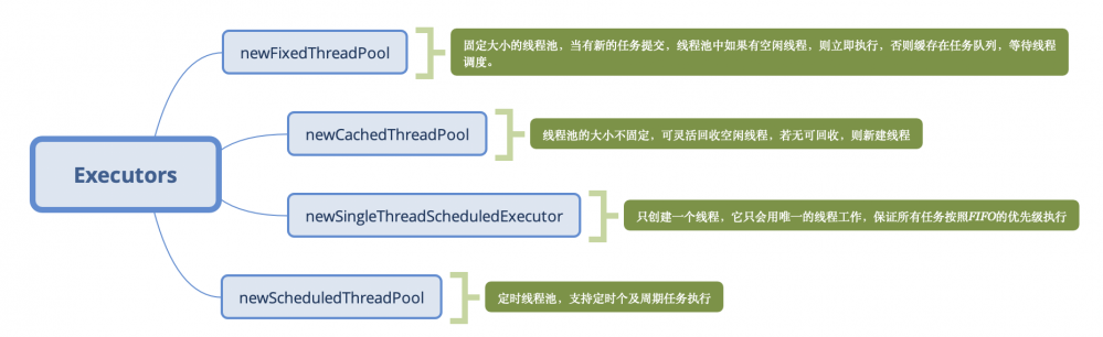 ThreadPoolExecutor 的简单梳理