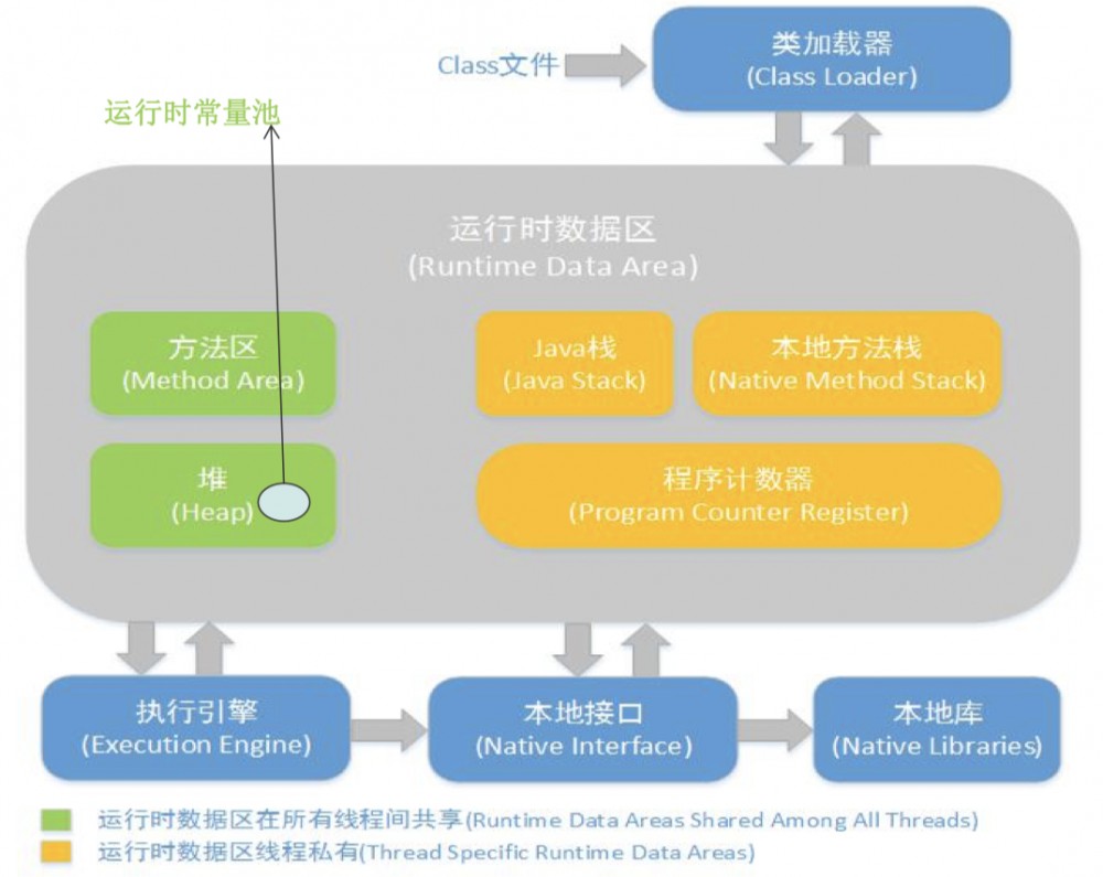 JVM性能优化系列-(1) Java内存区域