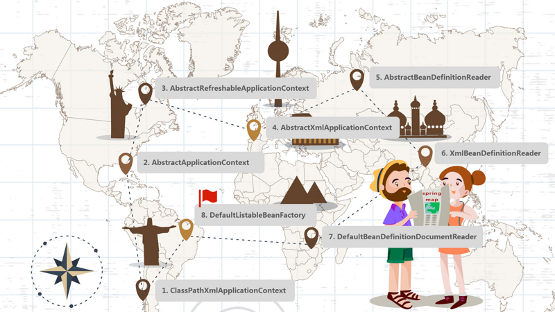 源码分析 | 像盗墓一样分析Spring是怎么初始化xml并注册bean的