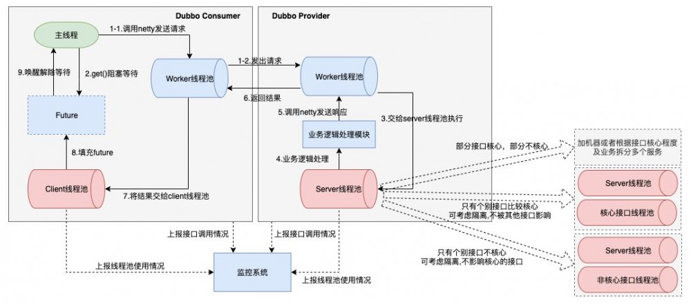 国内酒店稳定性治理实践之系统间依赖治理