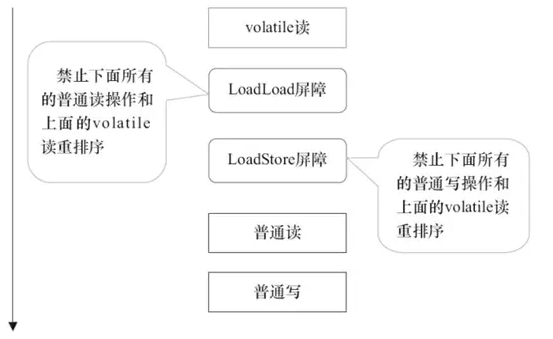 JMM和底层实现原理