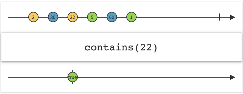 Rxjava(七)：条件操作符和布尔操作符