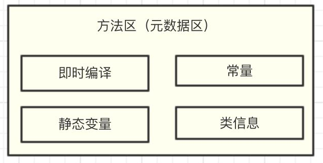 95%的技术面试必问的JVM知识点