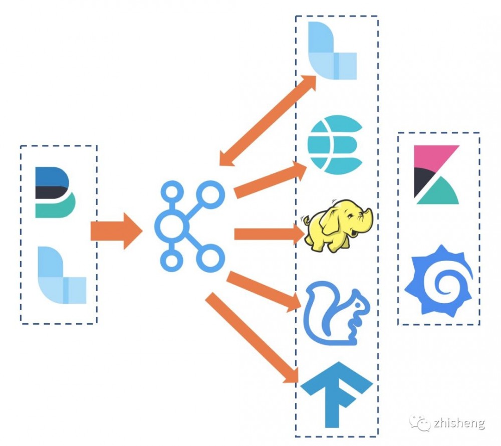 阿里云原生 Kubernetes 日志监控的架构设计方案