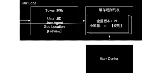 前端微服务在字节跳动的打磨与应用