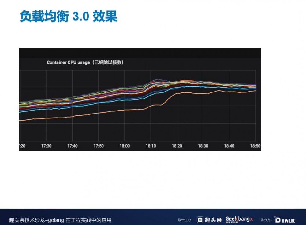 一场跨年晚会挣了50亿，B站在微服务治理中如何探索与实践？