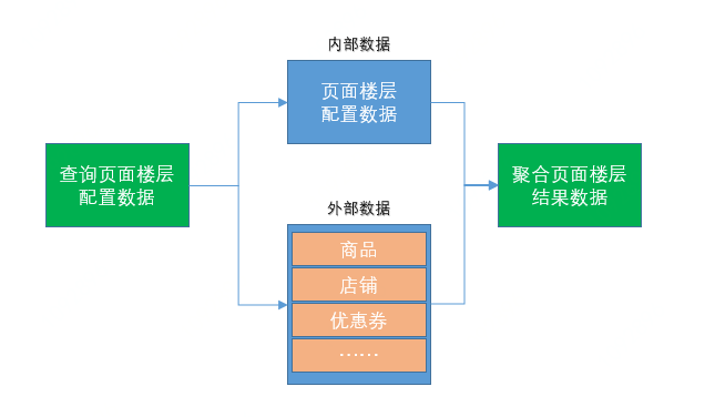 通天塔性能优化实践