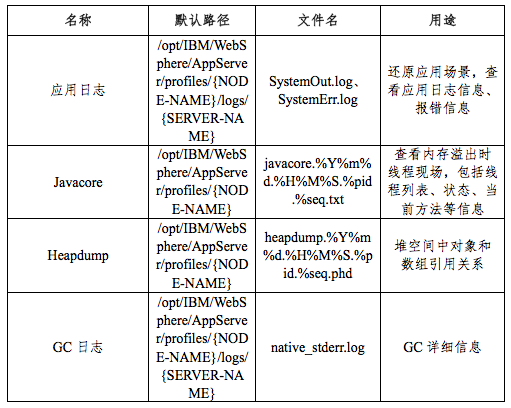 让人头疼的WAS内存溢出，看银行运维人员如何优雅的解决