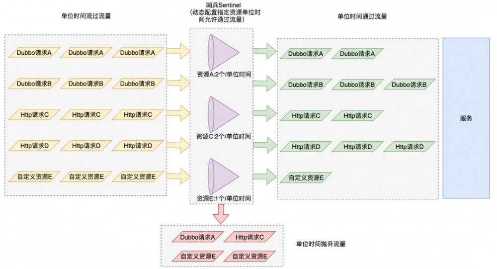 国内酒店稳定性治理实践之系统间依赖治理