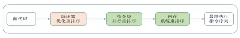 JMM和底层实现原理