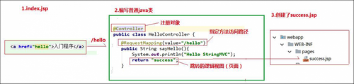 Spring框架与Springmvc框架容器详解