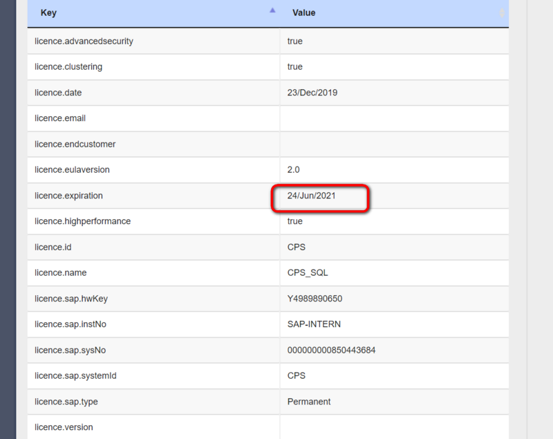 Hybris Administration console功能一览