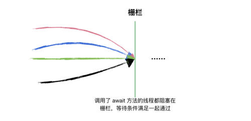 一文带你看懂Java并发中最重要的类AbstractQueuedSynchronizer(AQS) (完结)