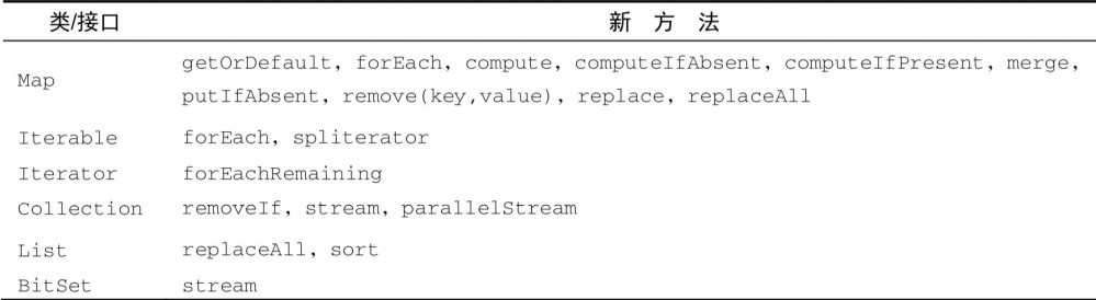 Java8 通关攻略