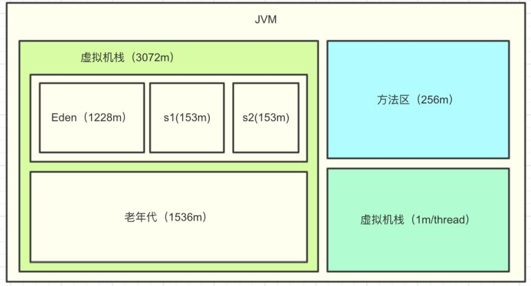 95%的技术面试必问的JVM知识点