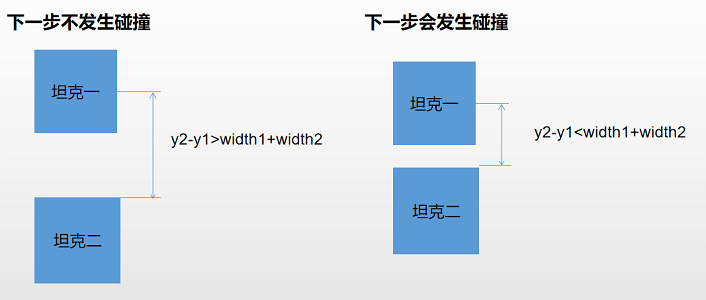 基于Netty的联机版坦克大战