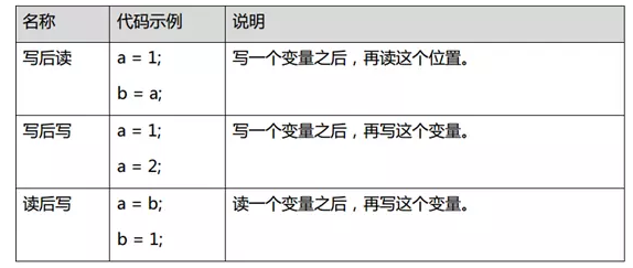 JMM和底层实现原理