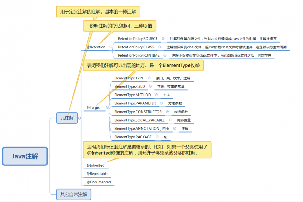 Android AOP技术入门之AspectJ初认识到业务实践