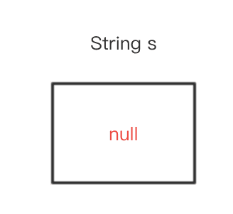 来吧，一文彻底搞懂Java中最特殊的存在——null