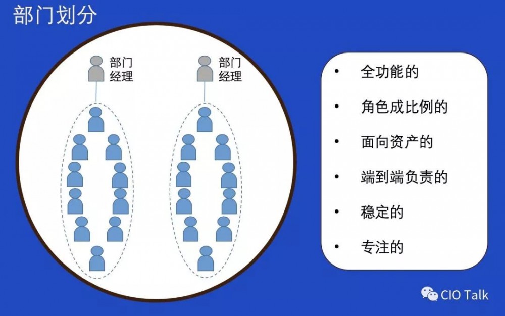 从一线经理到全球副总裁，我的敏捷组织架构设计原则