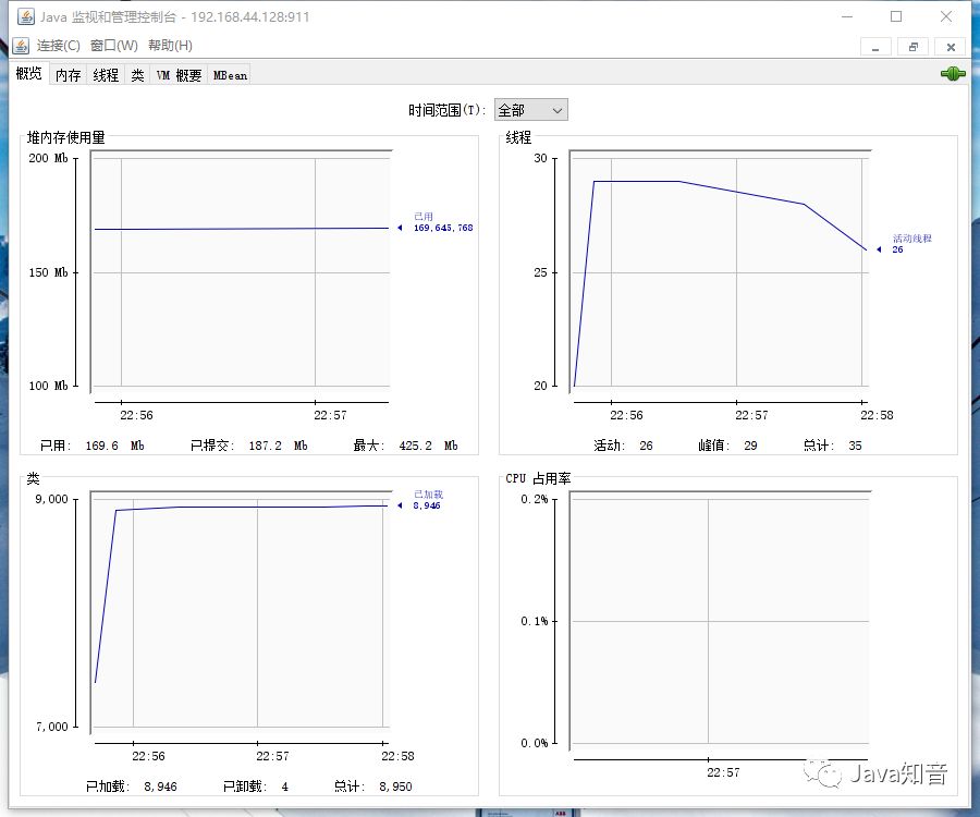 优化你的springboot