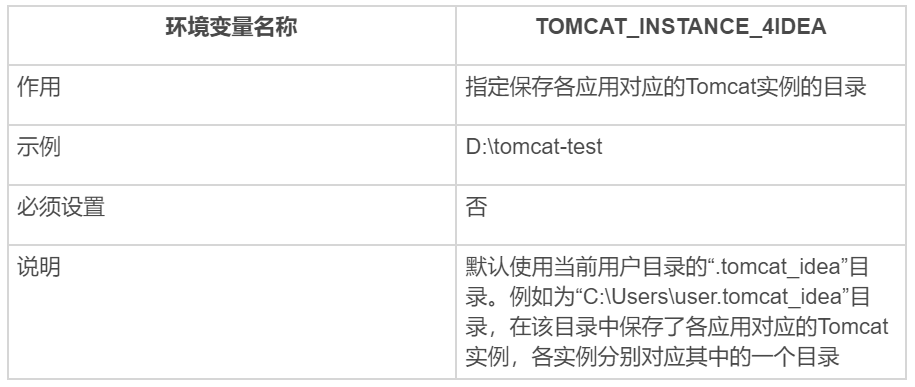 IDEA 社区版不支持 Tomcat？一招完美解决！