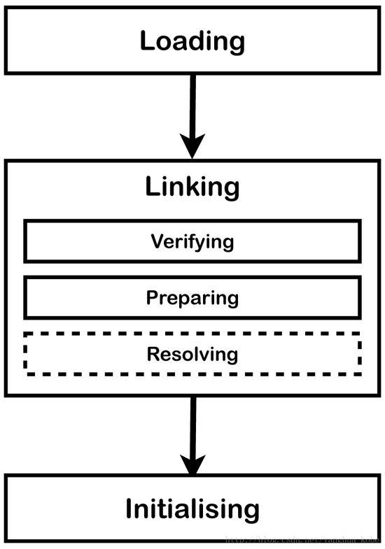 不懂JVM，怎么当架构师，一文带你了解JVM