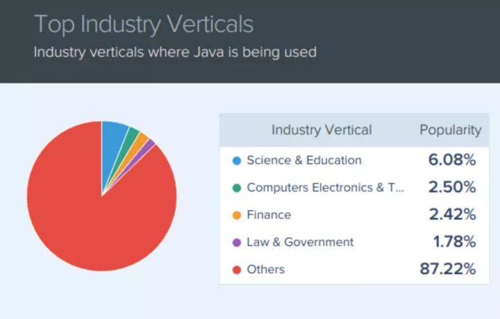 2020 年 9 大顶级 Java 框架出炉！